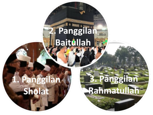 3 Panggilan Allah ke MakhlukNya, Apa Tanggapan Anda