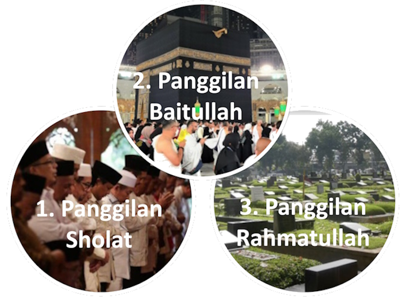 3 Panggilan Allah ke MakhlukNya, Apa Tanggapan Anda