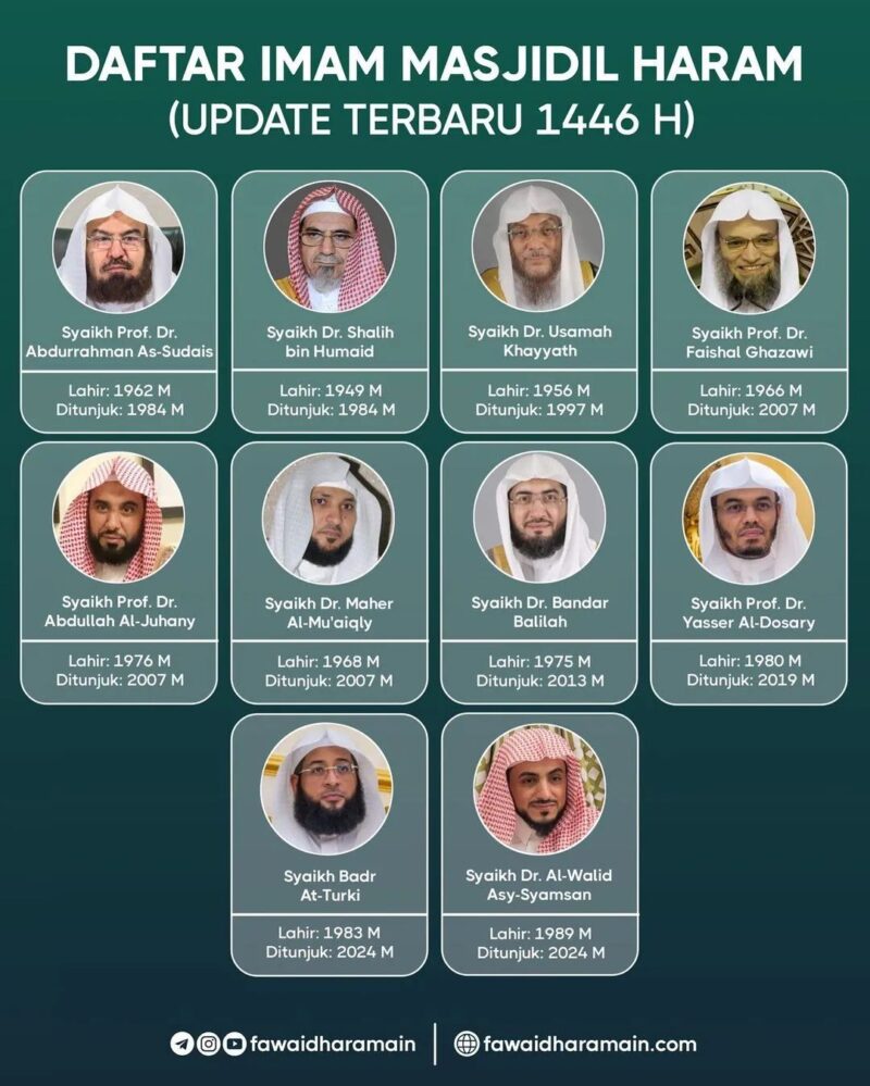 Ayo kenali Imam Masjidil Haram dan Masjid Nabawi